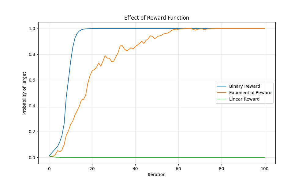 reward_function_ablation.png
